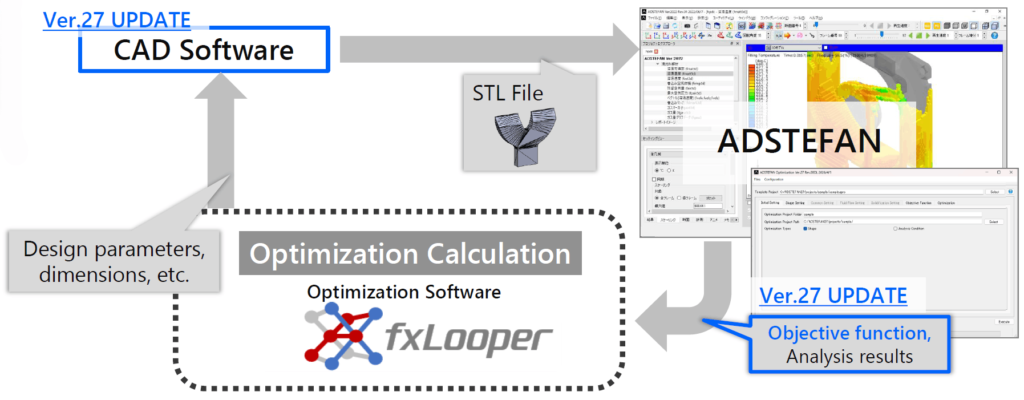 fxLooper Integration