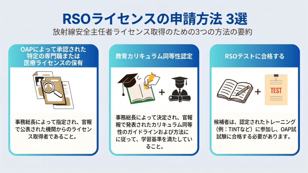 タイにおけるRSOライセンス取得の3つの経路