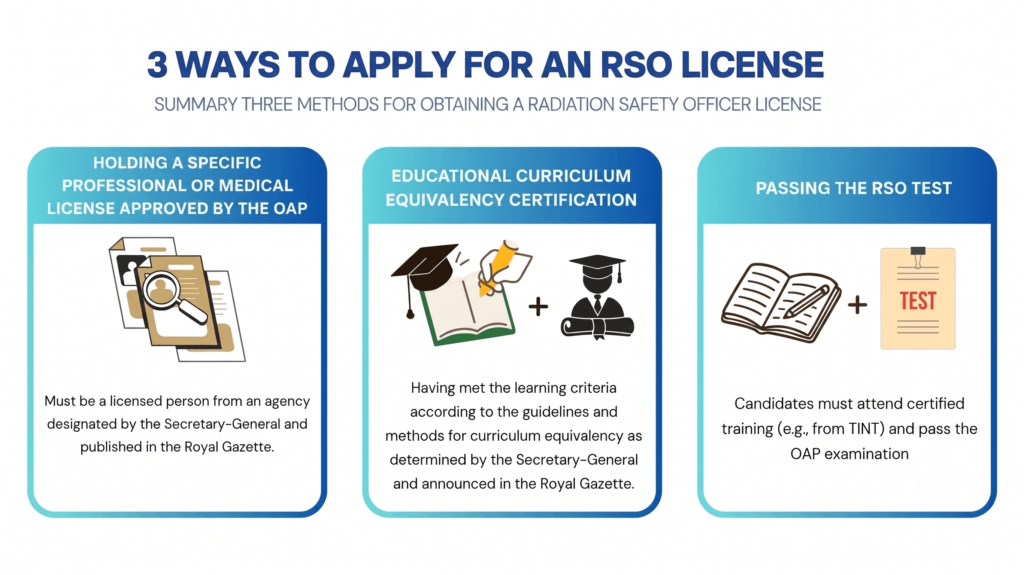 3 Ways to Apply for an RSO License in Thailand